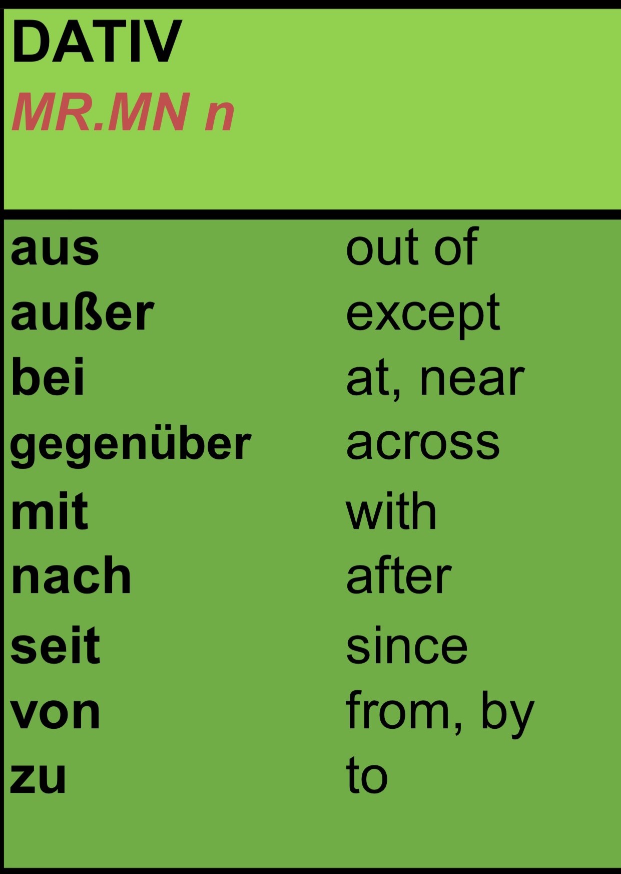 German Grammar In Use